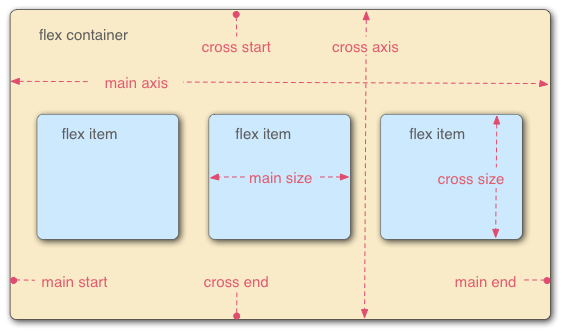flex box example